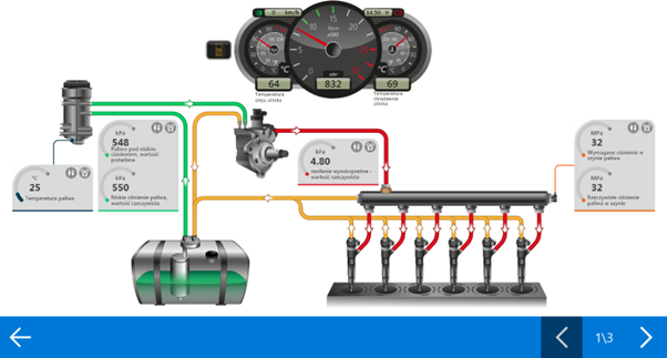przykład karty DASHBOARD – układ Common Rail – strategia działania